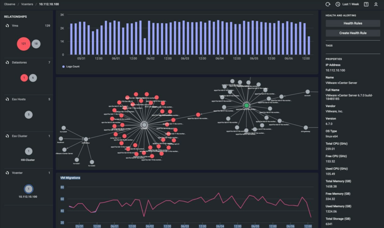 Observability Dashboard