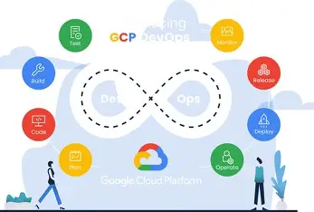 GCP DevOps Dashboard