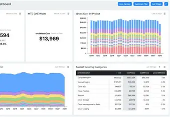 GCP FinOps Dashboard
