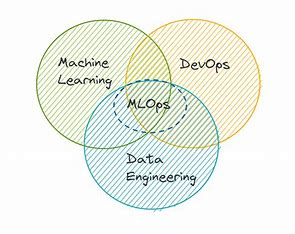 GCP MLOps Dashboard